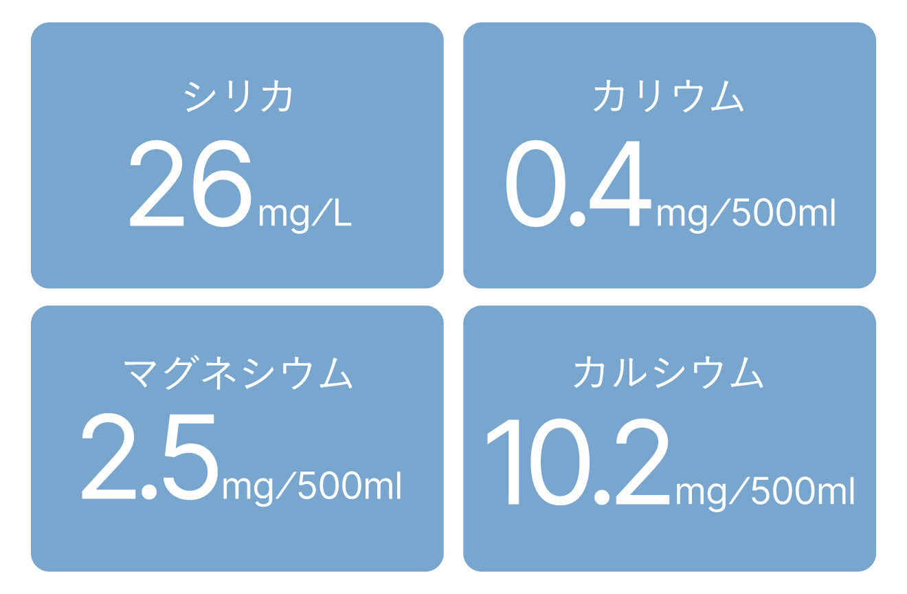 シリカ、マグネシウムなどカラダにうれしいミネラルも